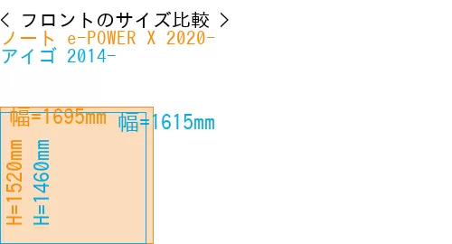 #ノート e-POWER X 2020- + アイゴ 2014-